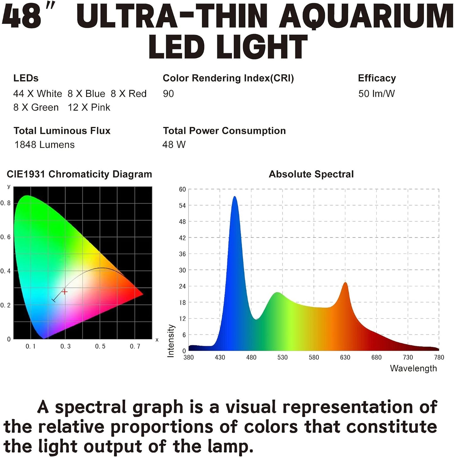 Wireless Remote Full Spectrum Aquarium LED Light Strip - Ultra-Thin Design with Timer & RGB Modes for Fish Tank Plants (48-54INCH)