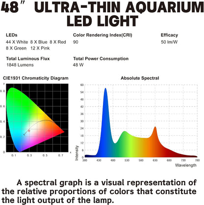 Wireless Remote Full Spectrum Aquarium LED Light Strip - Ultra-Thin Design with Timer & RGB Modes for Fish Tank Plants (48-54INCH)