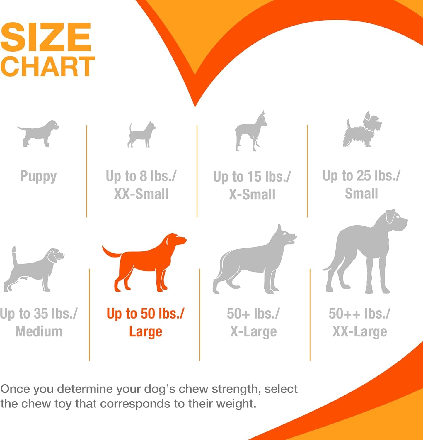 Power Chew Customer Favorites Dog Chew Toys, 3 Count, Large | Flavor Medley, Peanut Butter, and Beef Flavor, Durable Dog Toys for Aggressive Chewers, for Large Breeds up to 50 Lbs