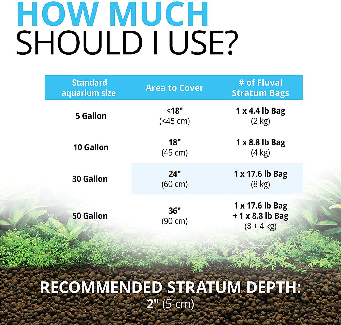 12694 Plant and Shrimp Stratum for Freshwater Fish Tanks, 8.8 Lbs. | Aquarium Substrate for Strong Plant Growth, Supports Neutral to Slightly Acidic Ph