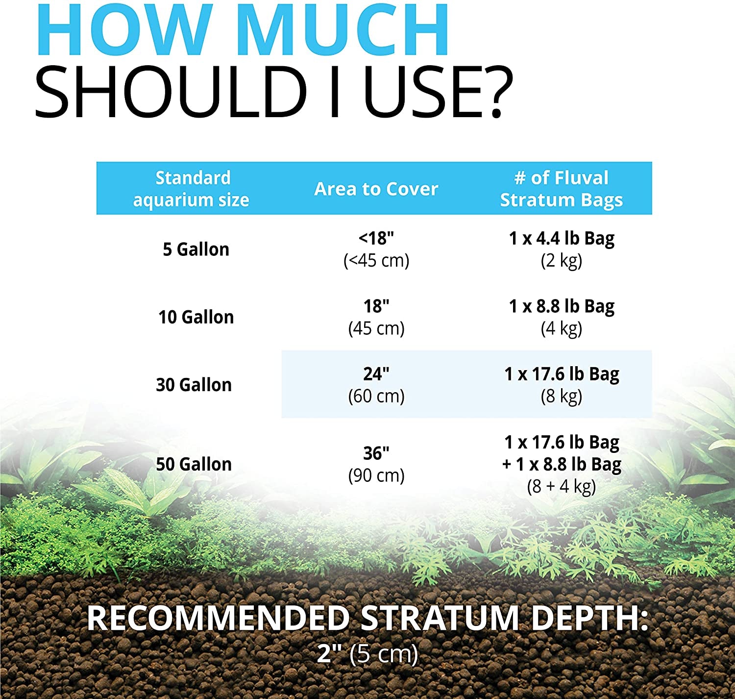 12694 Plant and Shrimp Stratum for Freshwater Fish Tanks, 8.8 Lbs. | Aquarium Substrate for Strong Plant Growth, Supports Neutral to Slightly Acidic Ph