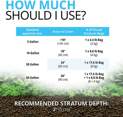 12694 Plant and Shrimp Stratum for Freshwater Fish Tanks, 8.8 Lbs. | Aquarium Substrate for Strong Plant Growth, Supports Neutral to Slightly Acidic Ph