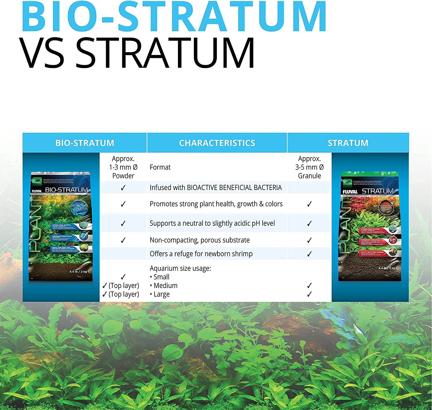 12694 Plant and Shrimp Stratum for Freshwater Fish Tanks, 8.8 Lbs. | Aquarium Substrate for Strong Plant Growth, Supports Neutral to Slightly Acidic Ph