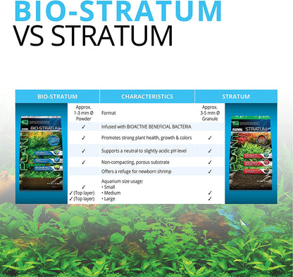 12694 Plant and Shrimp Stratum for Freshwater Fish Tanks, 8.8 Lbs. | Aquarium Substrate for Strong Plant Growth, Supports Neutral to Slightly Acidic Ph