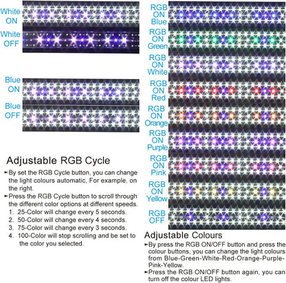 Wireless Remote Full Spectrum Aquarium LED Light Strip - Ultra-Thin Design with Timer & RGB Modes for Fish Tank Plants (48-54INCH)