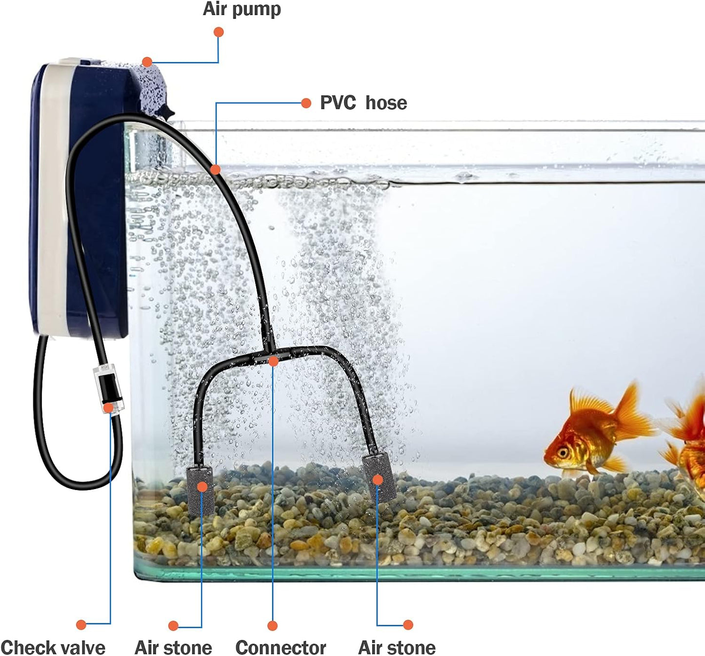 Aquarium Air Pump Accessories Set-9.84/26.25/101.71 Feet Aquarium Airline Tubing Hose,Check Valves,Air Stones and Connectors of I,L,T Shape (101.71Feet Hose 12Stone 12Check Valve 18Connector)